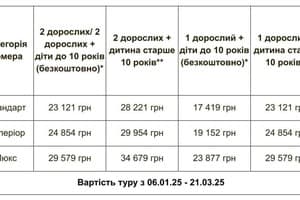 Спа-отель VitaPark Poliana. Тур   2