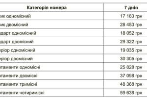 Отель VitaPark Старый Дуб. Тур   4