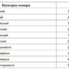 Отель VitaPark Старый Дуб. Тур   4