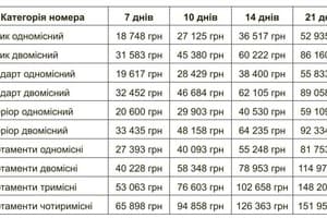 Отель VitaPark Старый Дуб. Тур  Общее оздоровление в Трускавце 2